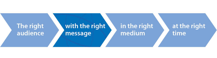 choosing the right marketing meidum