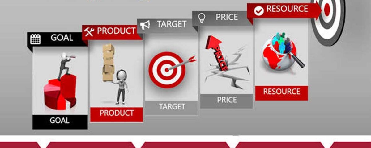 Reasons Your Marketing Strategy Is Failing