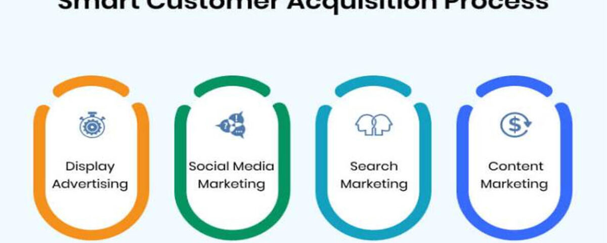 Customer Acquisition Strategies