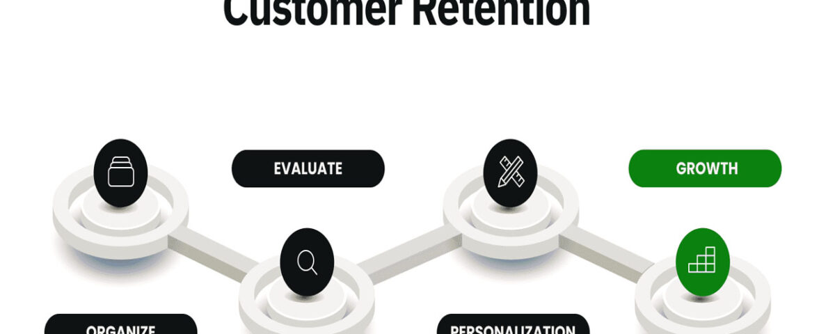 Customer Retention Strategies