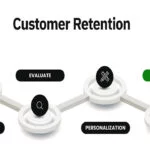 Customer Retention Strategies