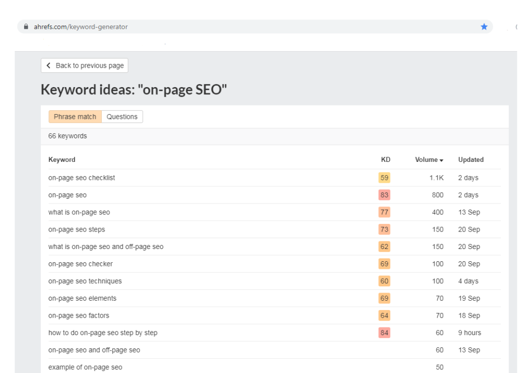Ahrefs free keyword research SEO tool