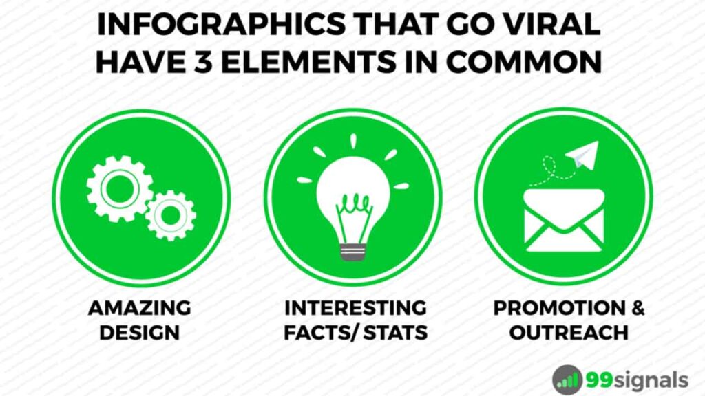 Backlinks through infographics