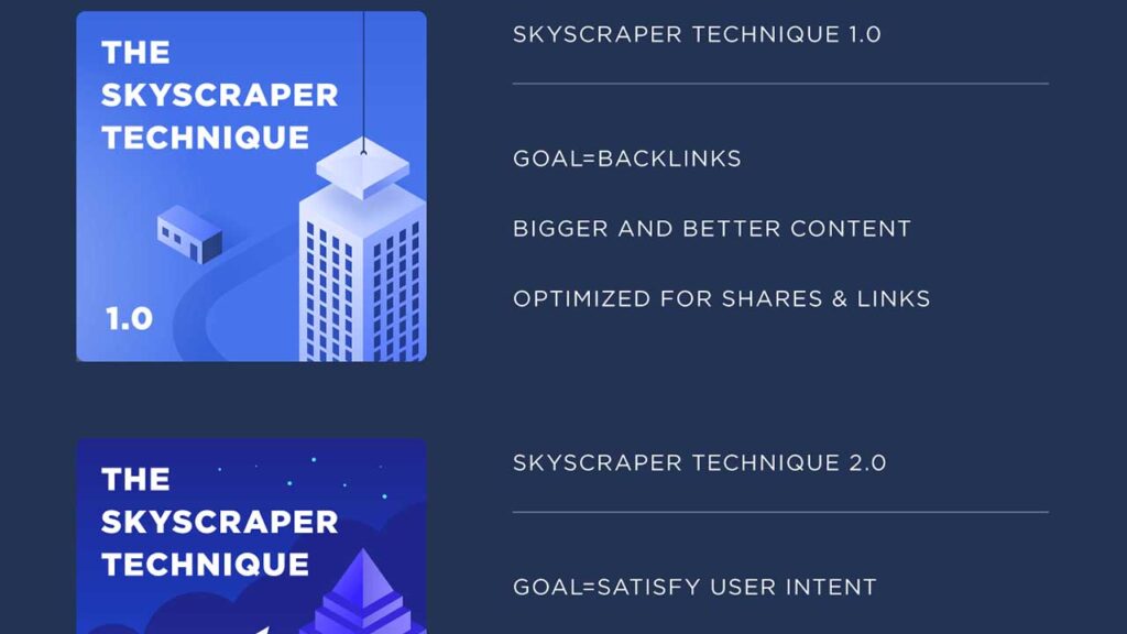 The Skyscraper Technique