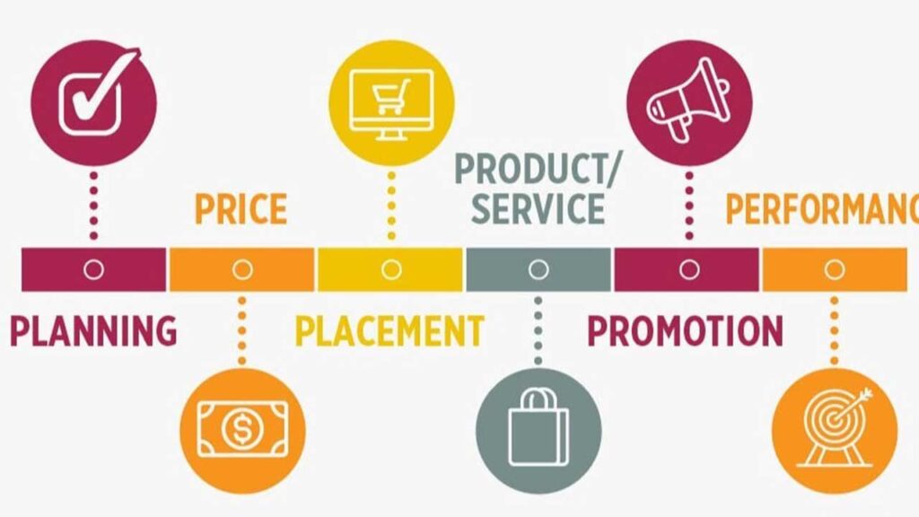 Build a promoting Strategy