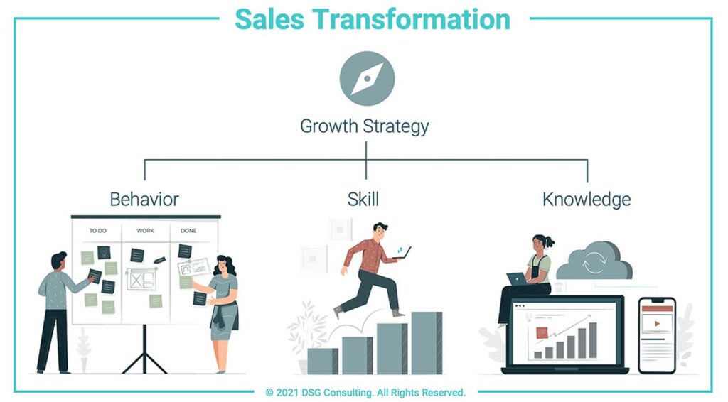 WHAT IS SALES AND MARKETING TRANSFORMATION?