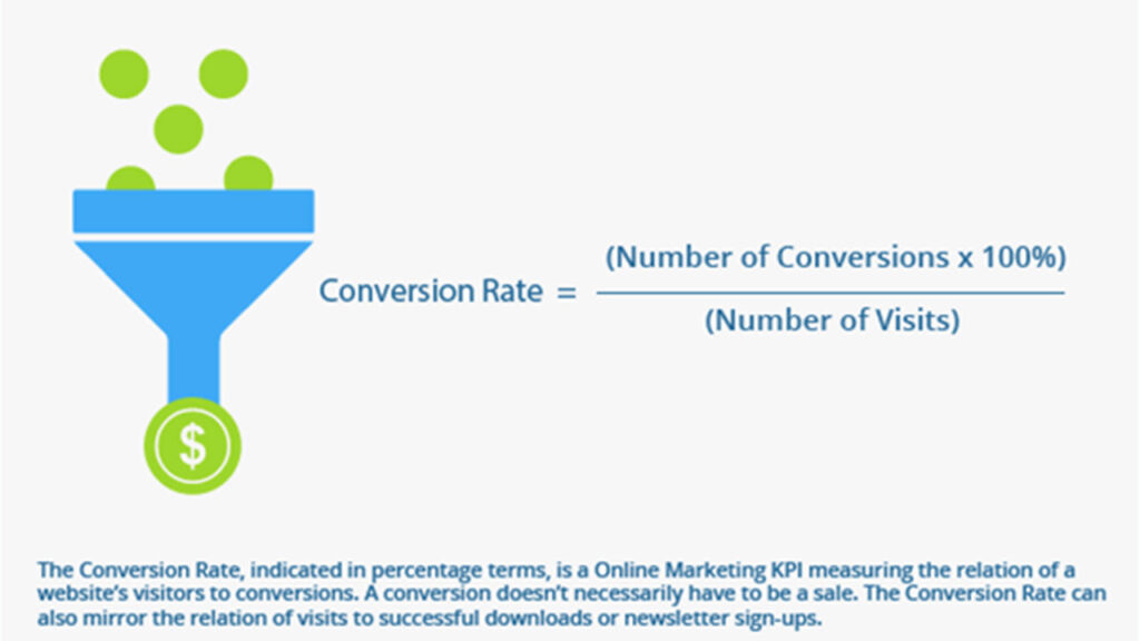 conversion rate