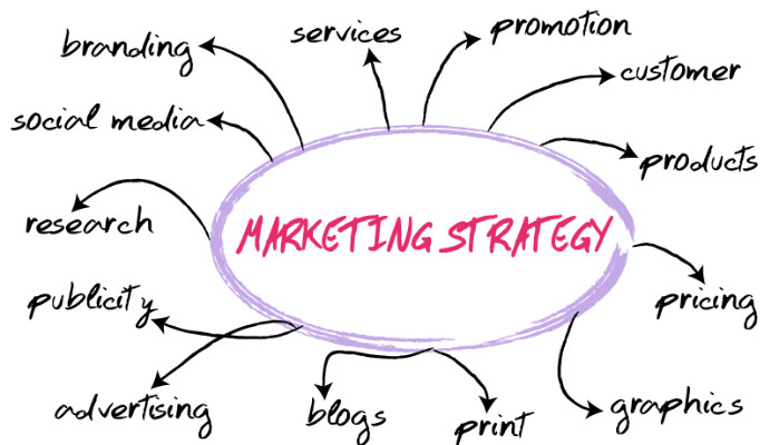 The image shows the importance of a marketing strategy is mentioned on a white background