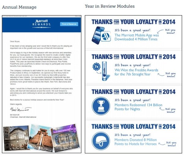This image depicts the Year in review email marketing campaign of Marriott.