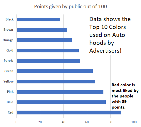 Top colors used in Auto rickshaw advertising