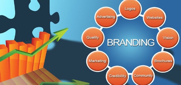 terms related to branding companies
