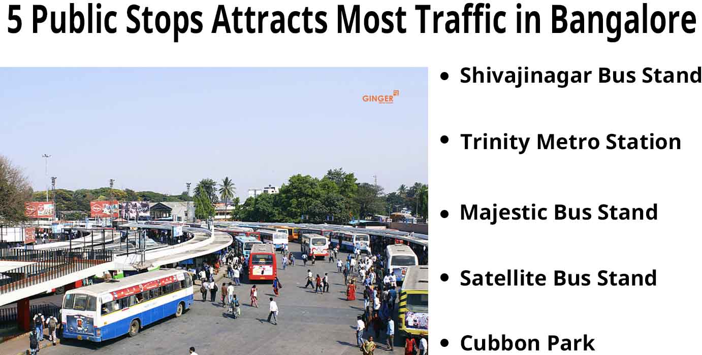 Public Transport Stops attracts most traffic in Bangalore