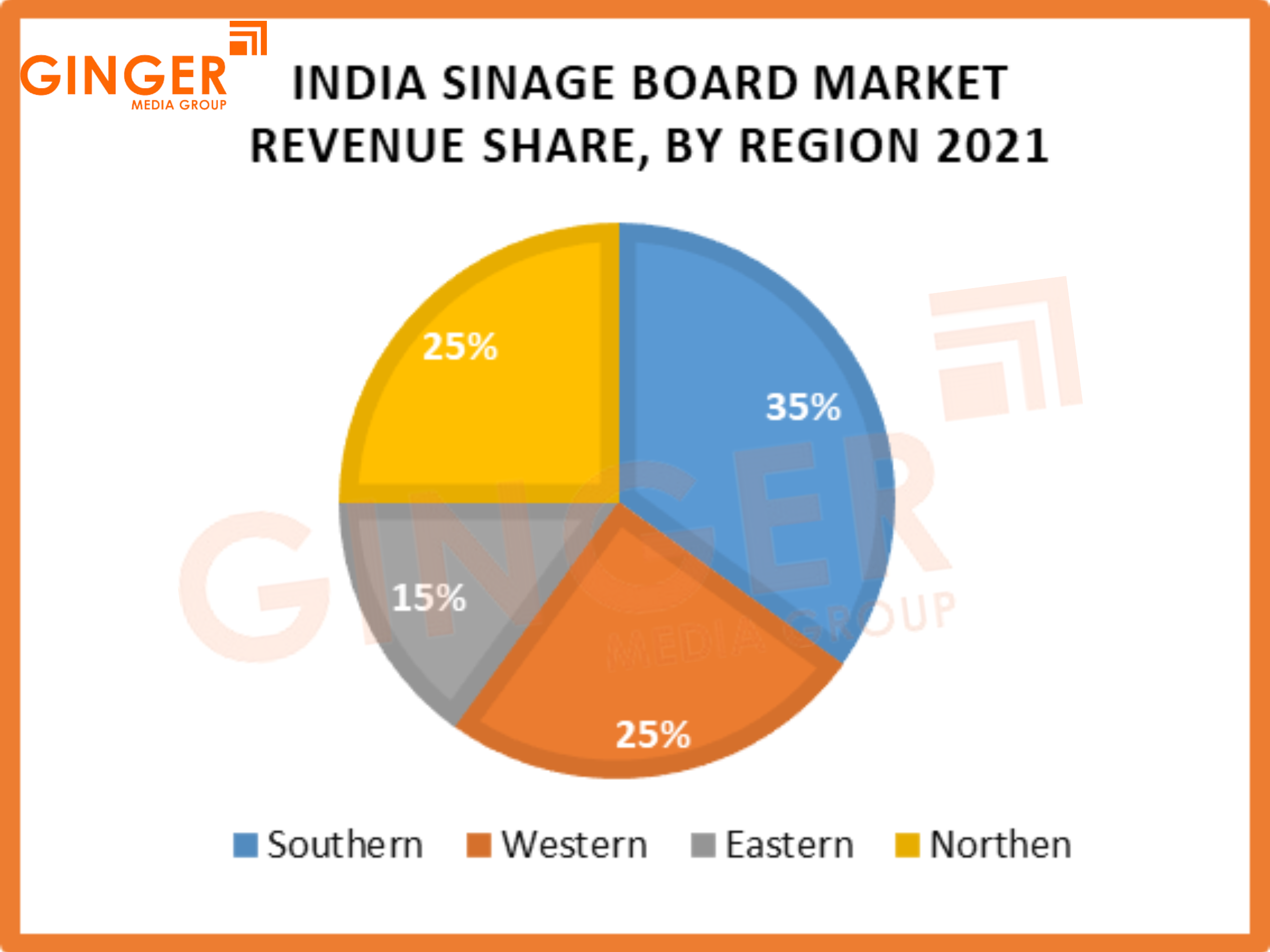 Signage board market data