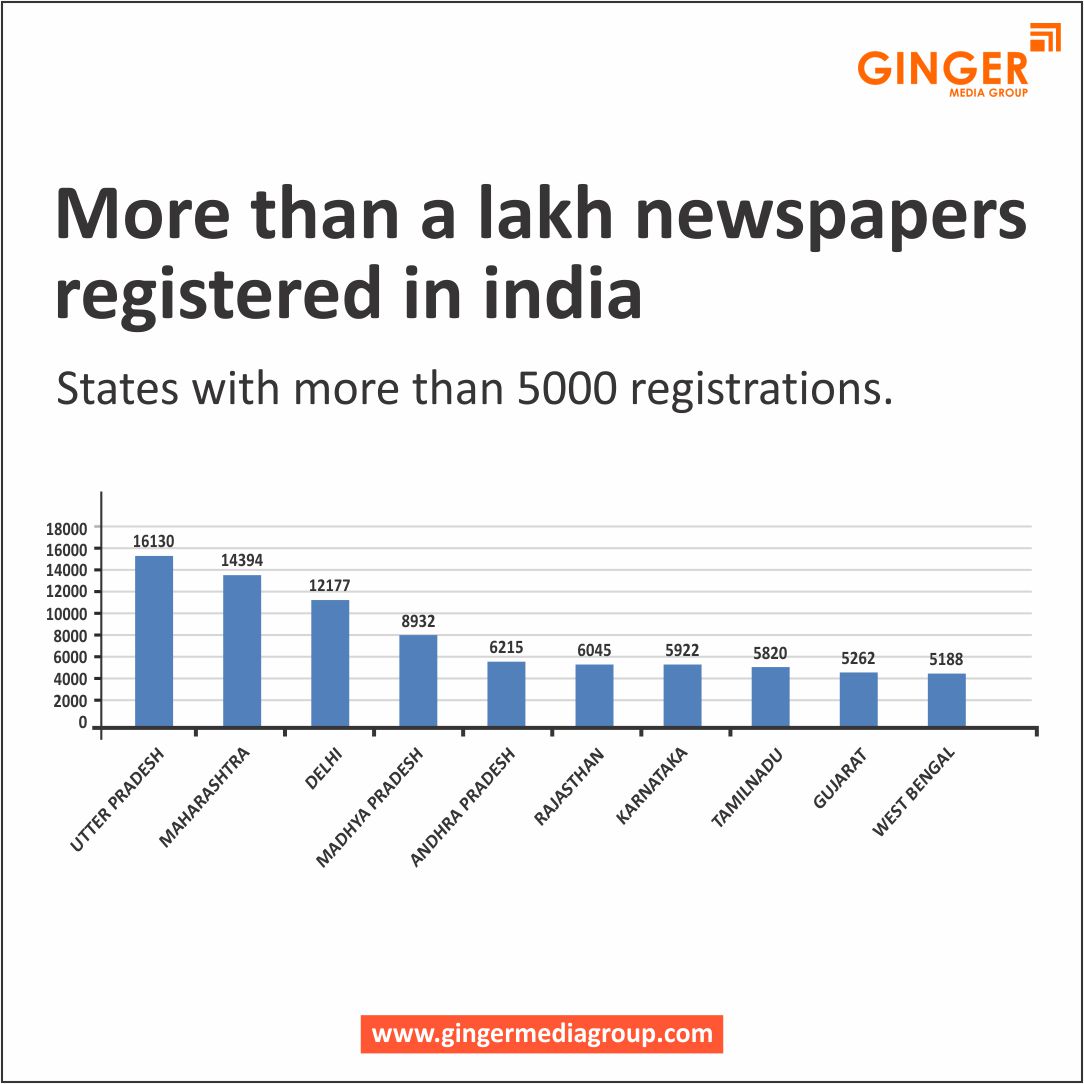 Newspaper Insertions Advertising data
