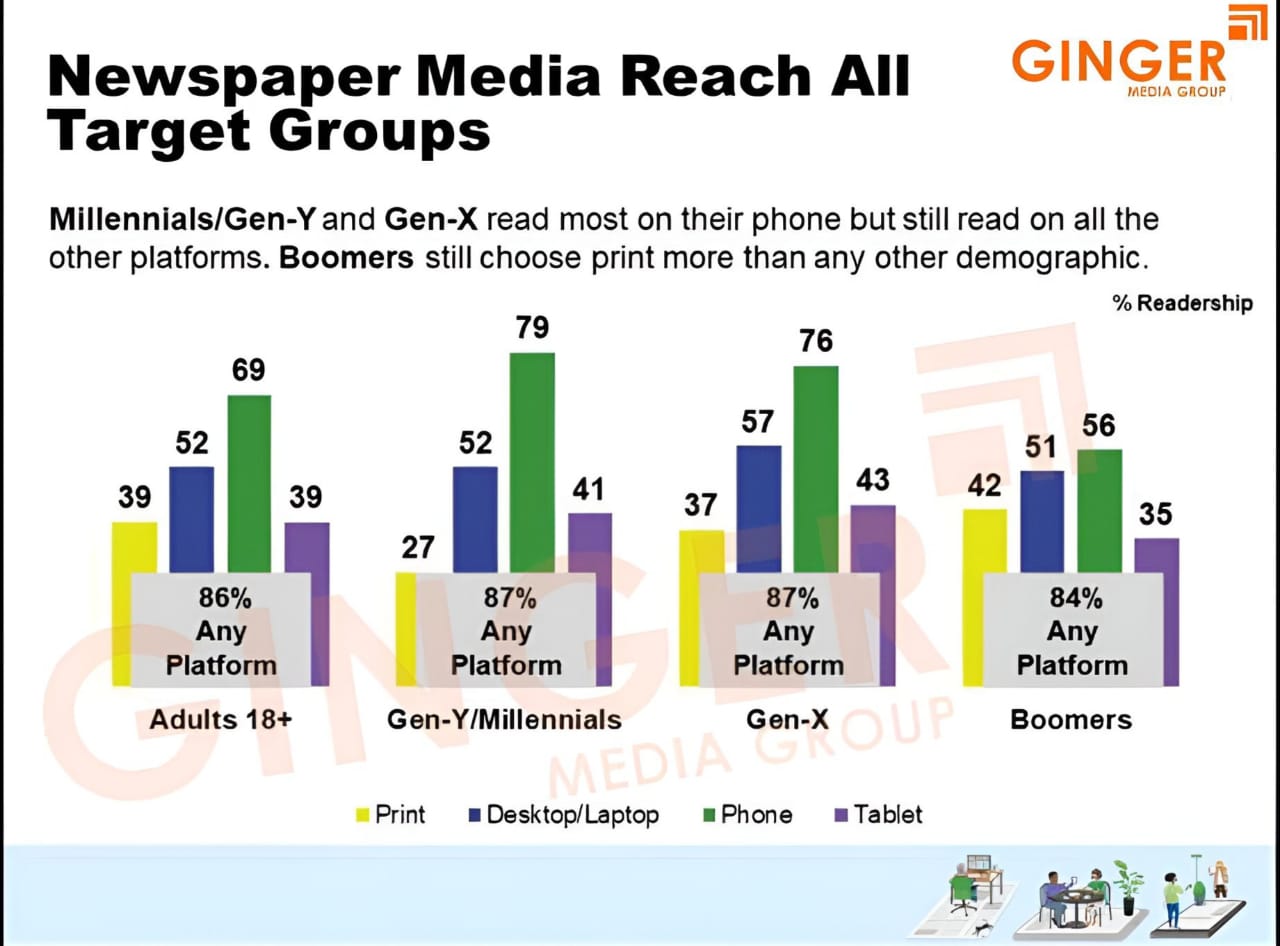 Newspaper insertions Advertising target groups data