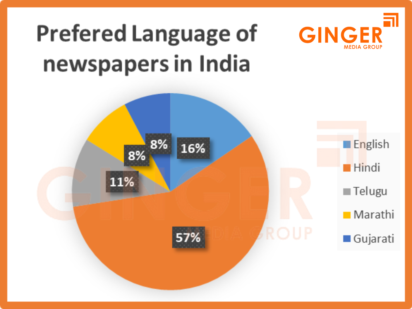 Language data for Newspaper Insertions Advertising