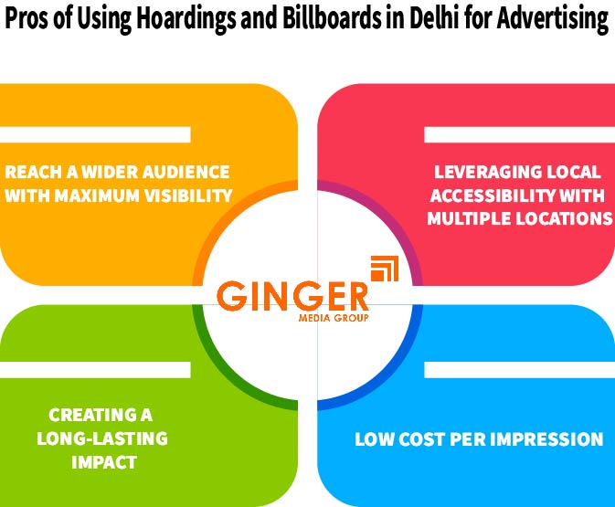 Pros of using Billboards Advertising in Delhi