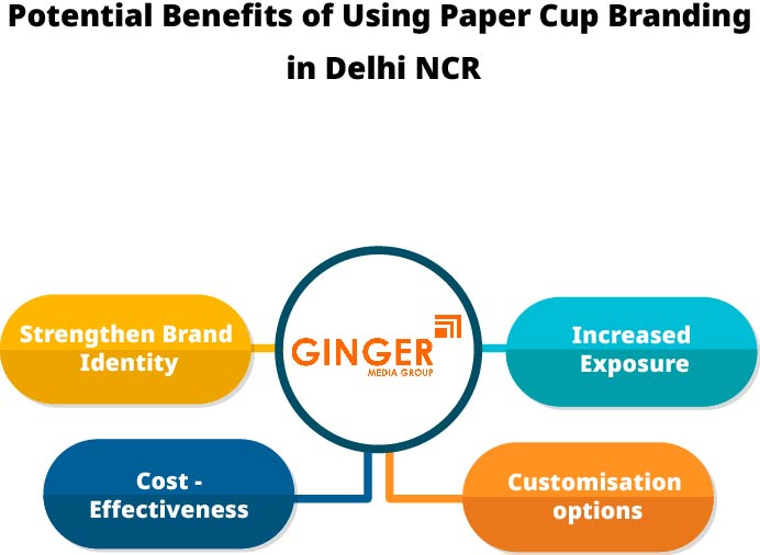 potential benefits of usingCup Branding in Delhi, Noida, Gurugram, Faridabad, and Ghaziabad
