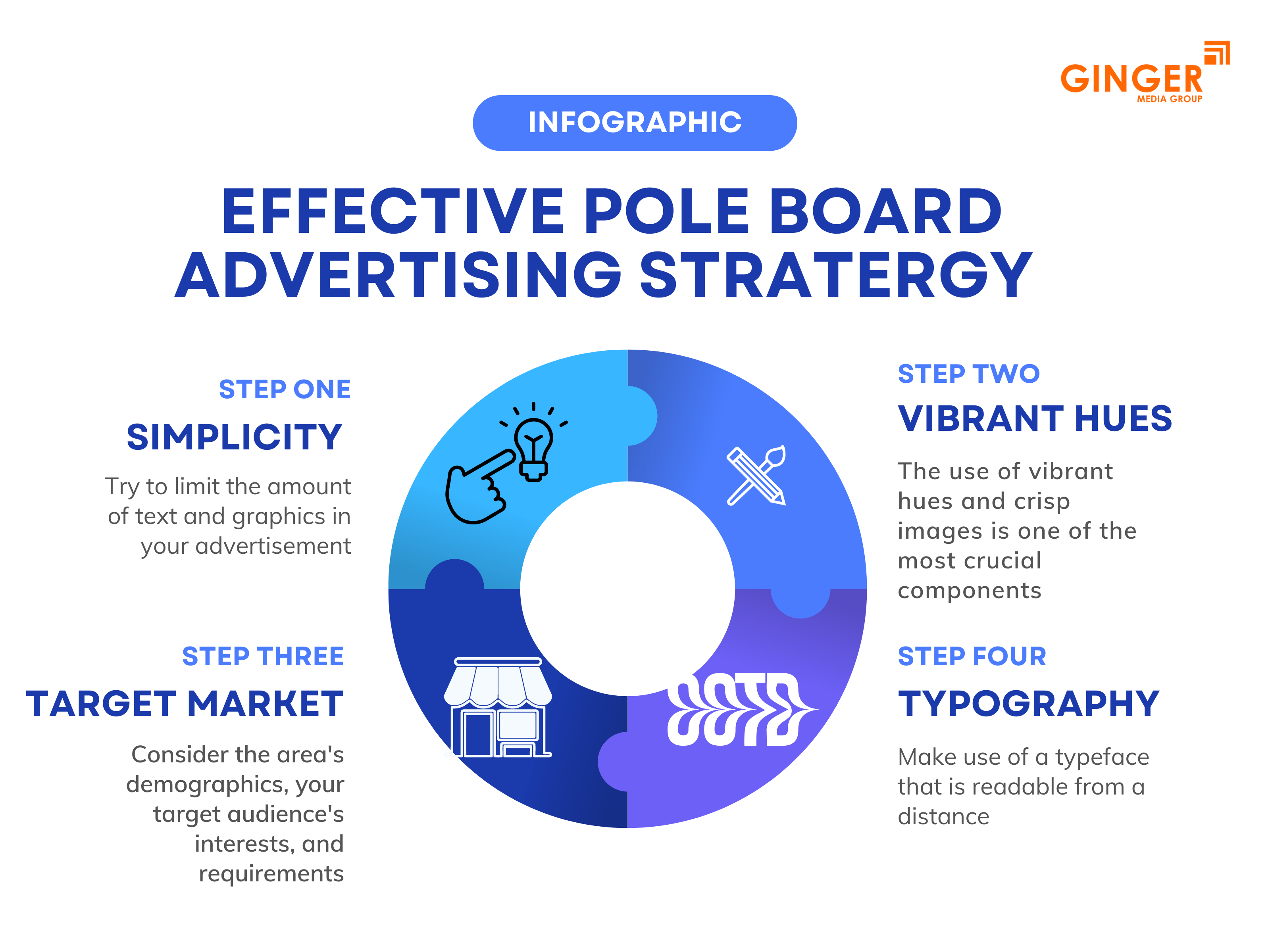 Effective Pole Board Advertising Strategy