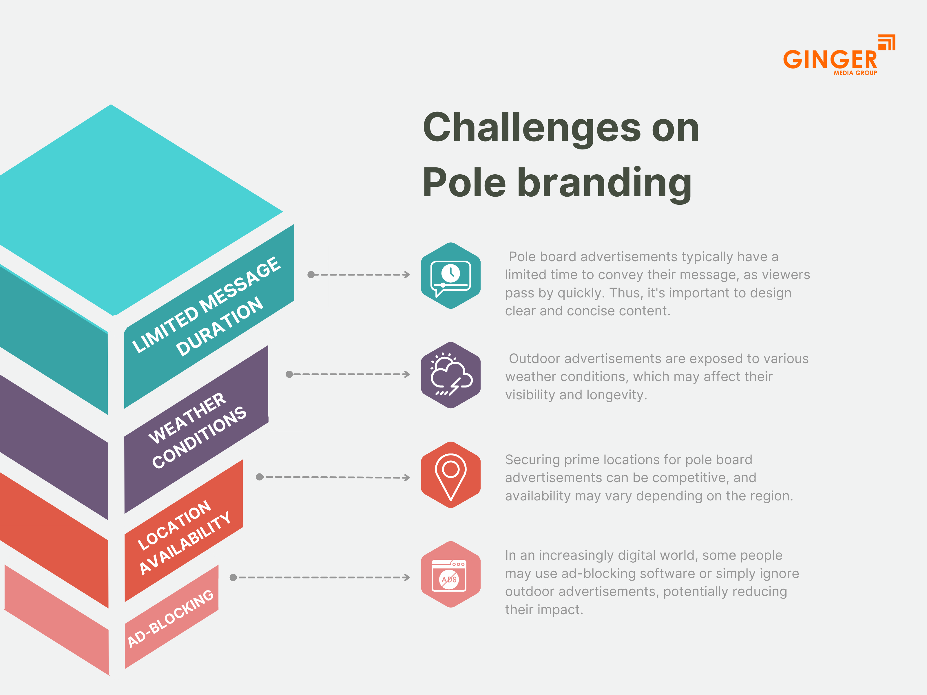 Challenges on Pole Board Advertising in India