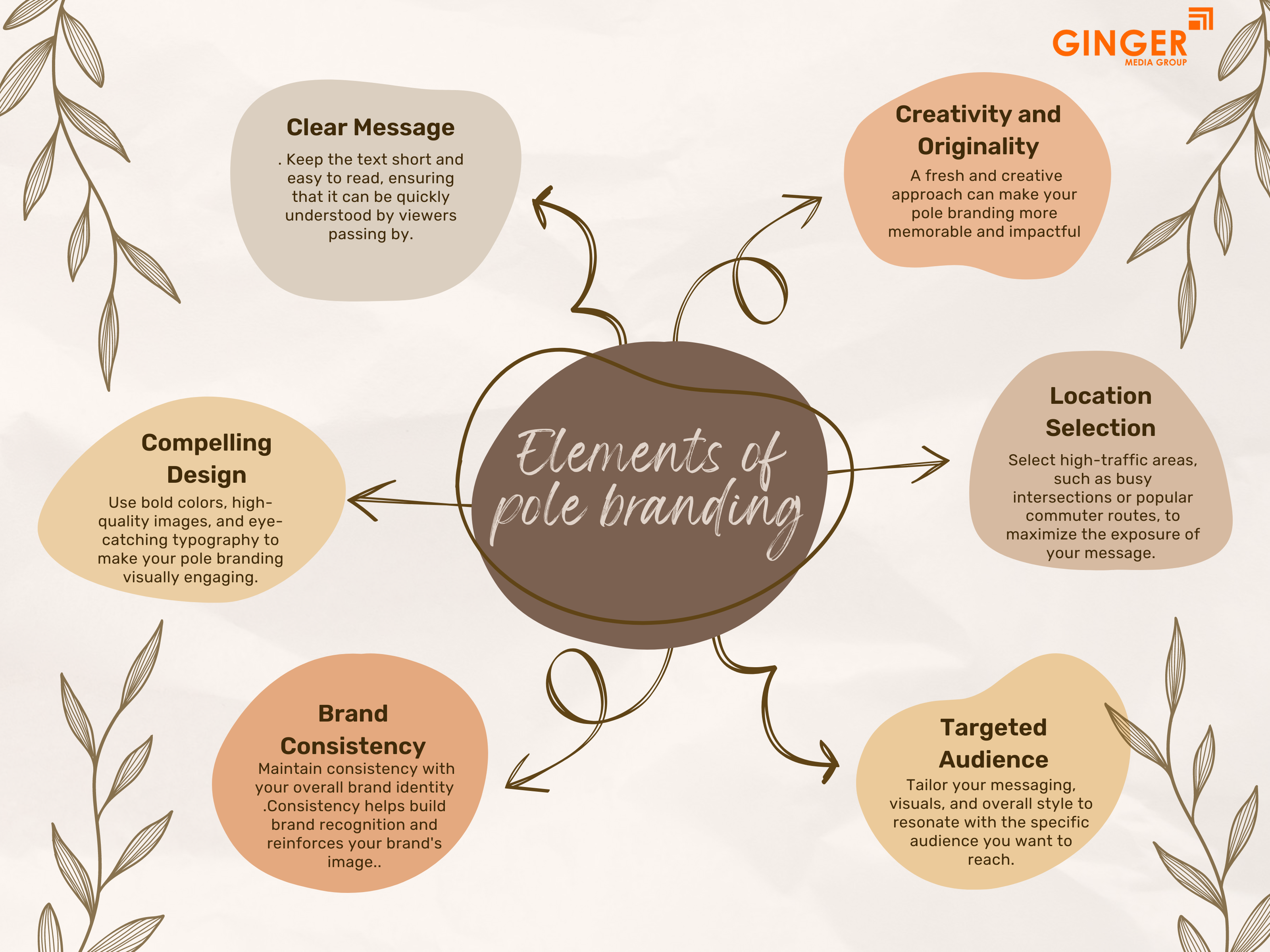 Elements of Pole Board Advertising in PAN India