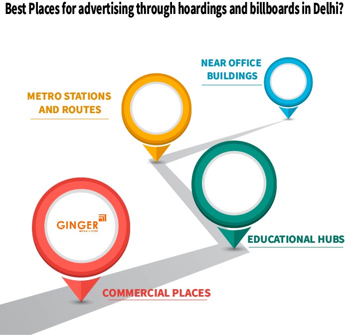 Best places for Billboard advertising in Delhi