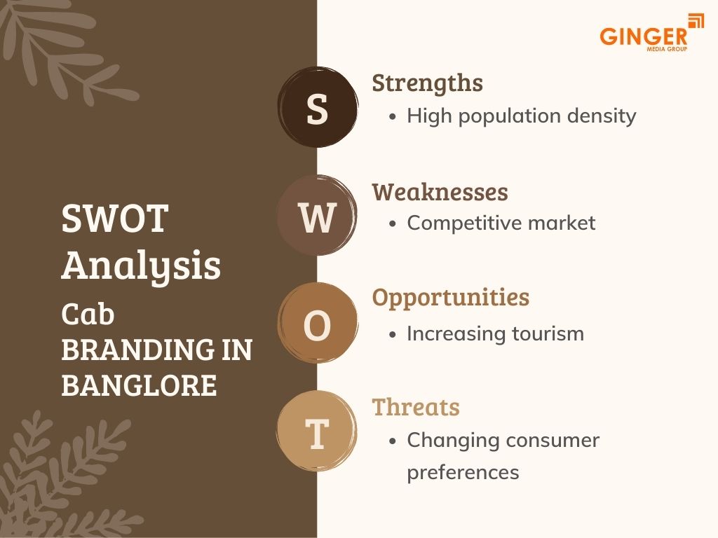 SWOT Analysis of Cab Branding in Bangalore