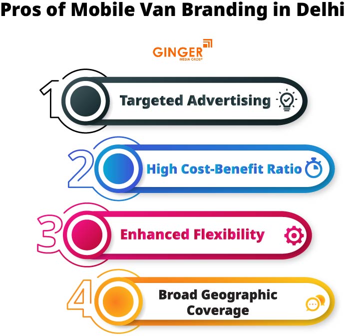 Pros of Mobile Van Advertising in Delhi NCR