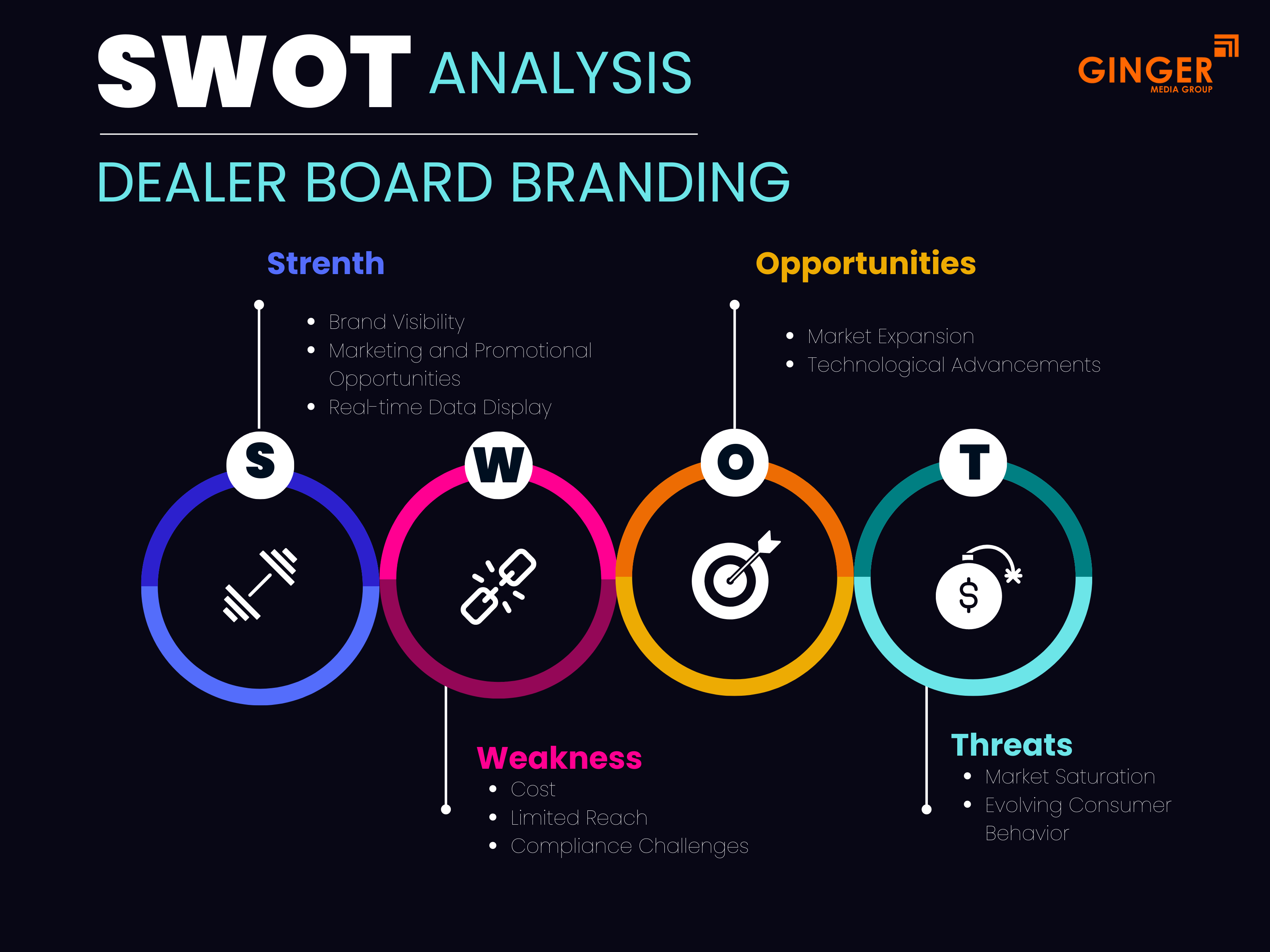 SWOT Analysis for Shop Name Board in India