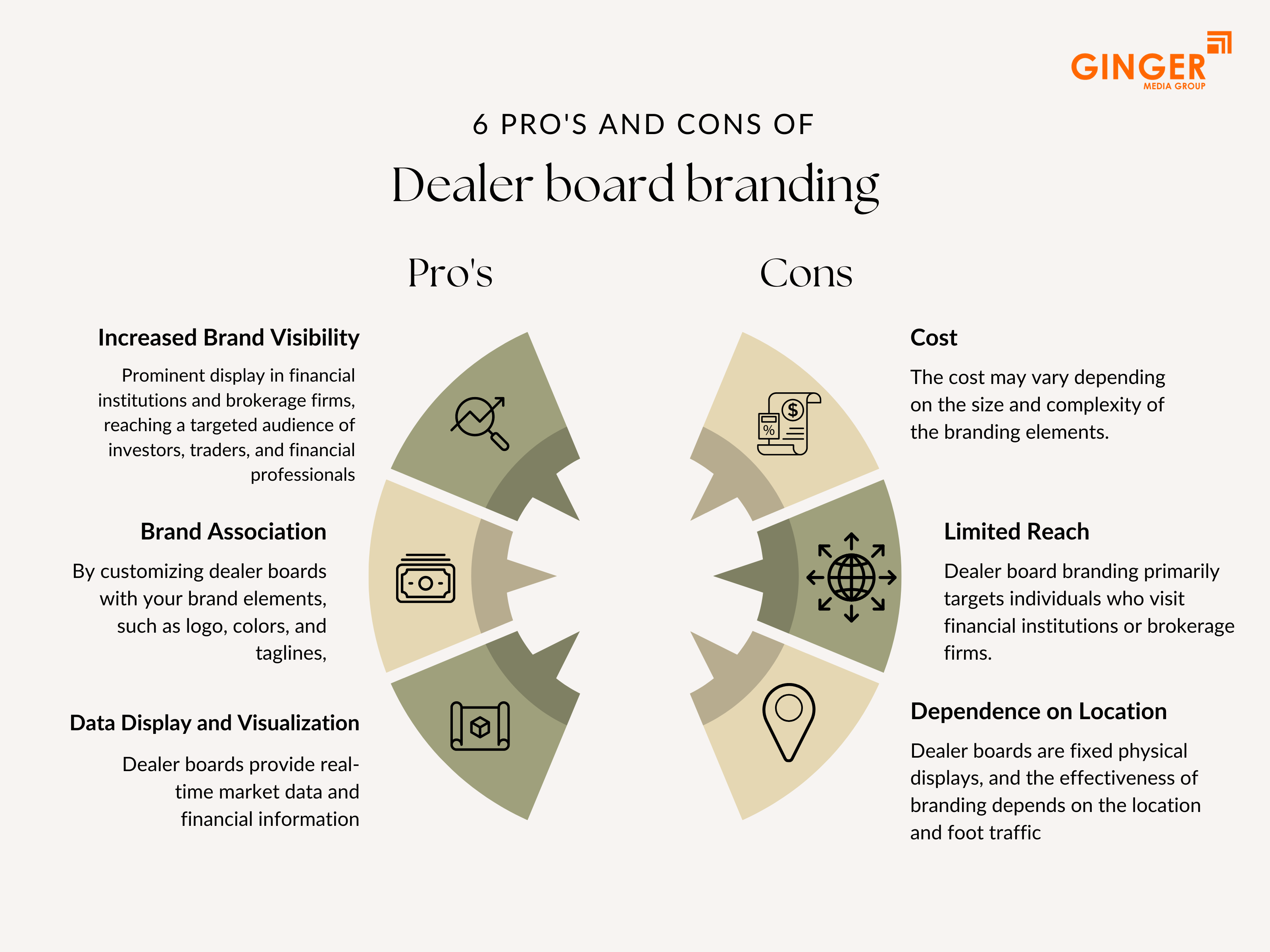 6 Pros and Cons of Shop Name Board Branding