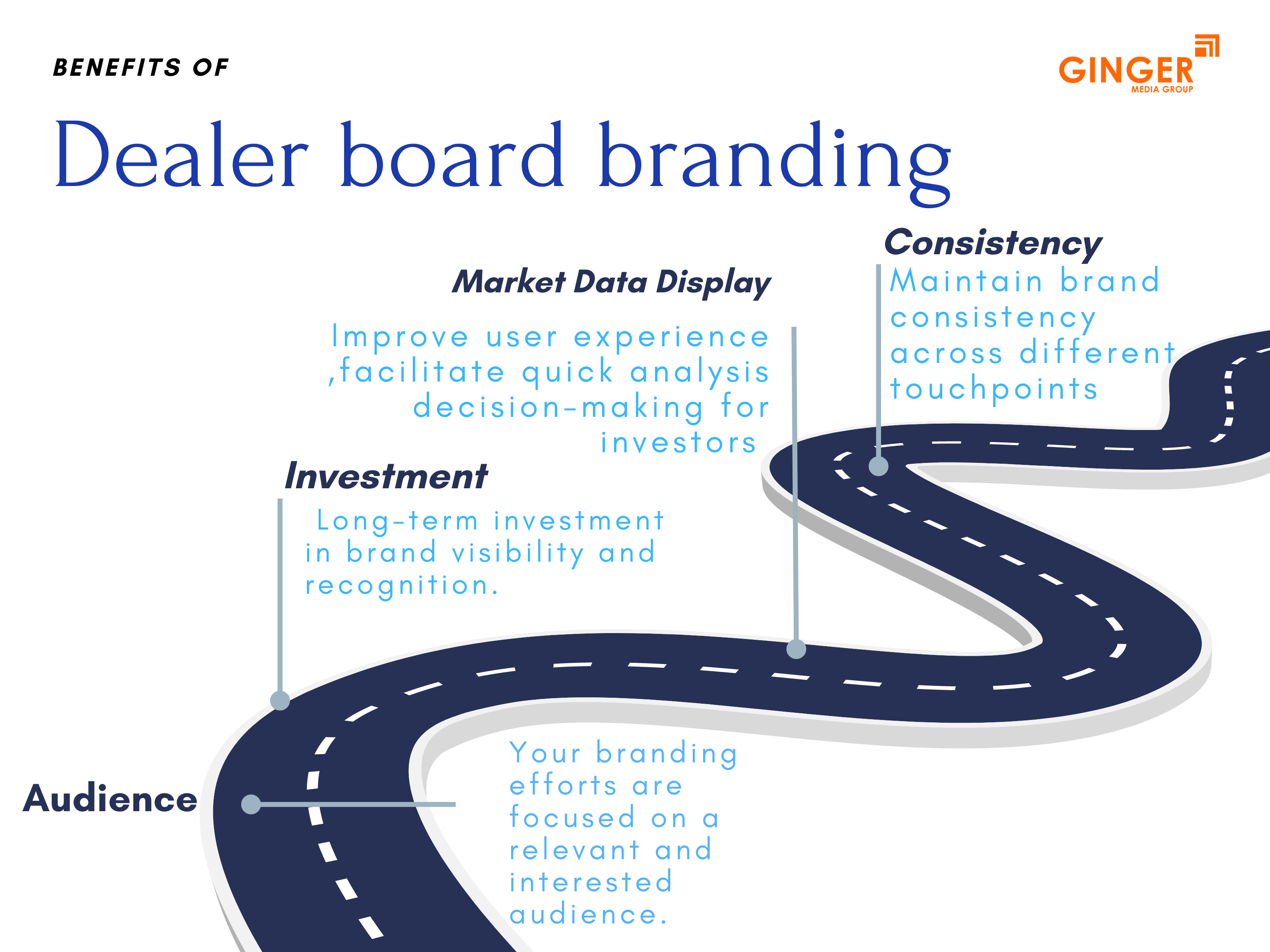 Benefits of Shop Name Boards in India