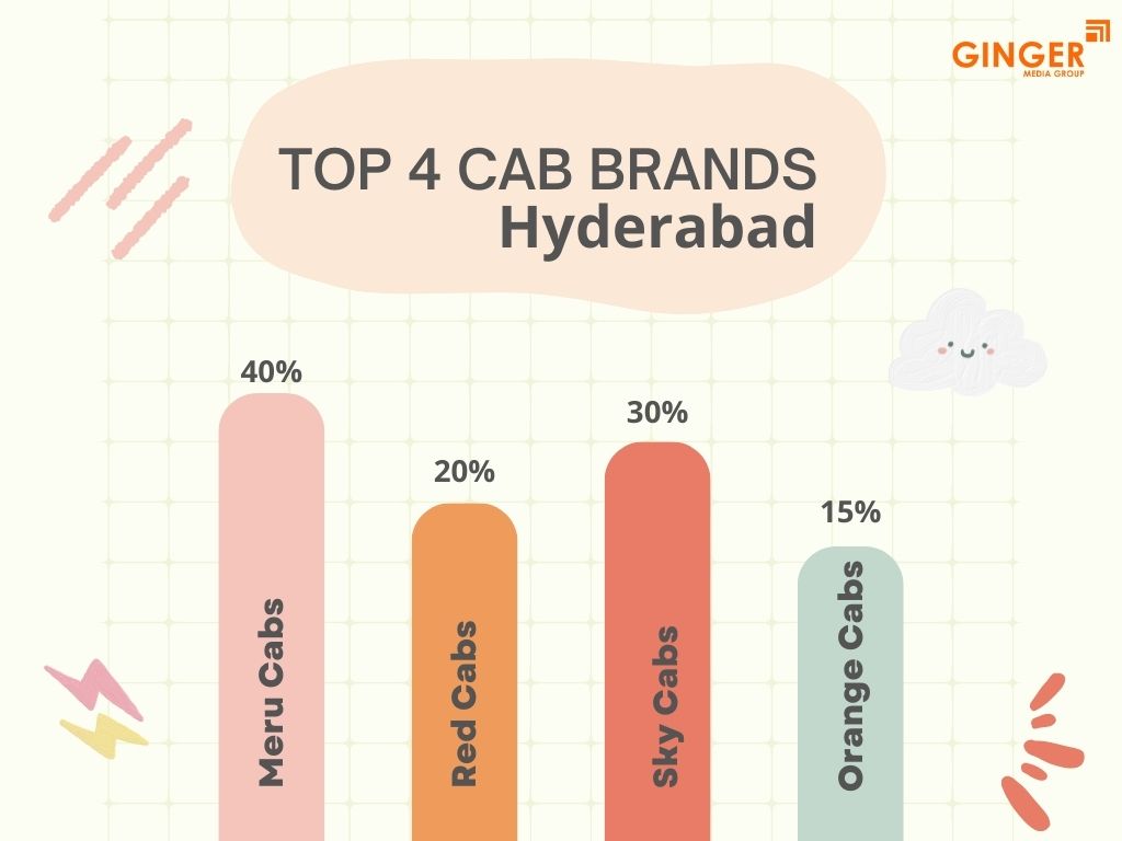 Top 4 Cab Advertising in Hyderabad
