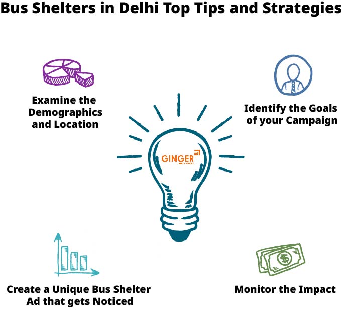 Bus Shelter Advertising in Delhi NCR top tips and Strategies