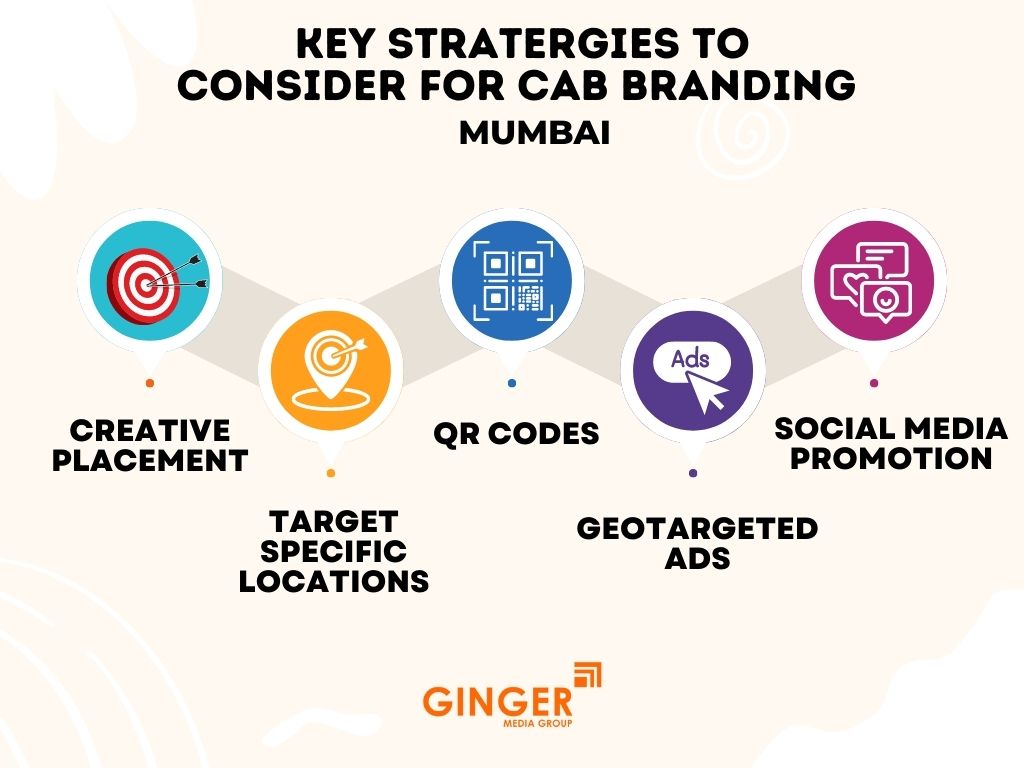 Key strategies to consider for Cab Advertising in Mumbai