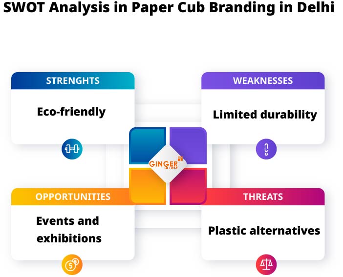 SWOT Analysis in Cup Branding in Delhi, Noida, Gurugram, Faridabad, and Ghaziabad