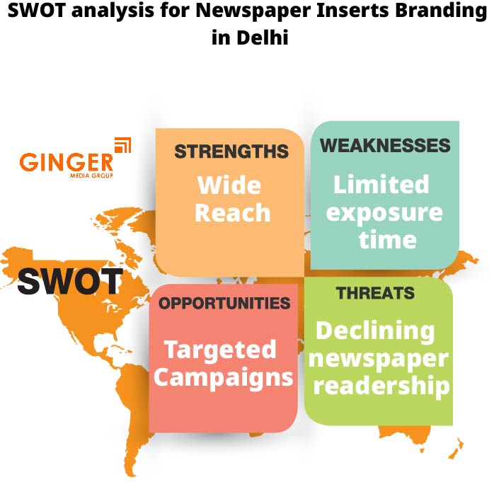SWOT Analysis for Newspaper Insertion in Delhi, Noida, Gurugram, Faridabad, and Ghaziabad