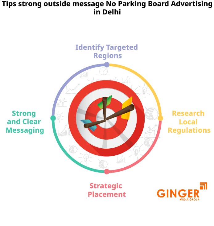 Tips Strong outside message No Parking Board No Parking Board Branding in Delhi, Noida, Faridabad, Gurugram, and Ghaziabad