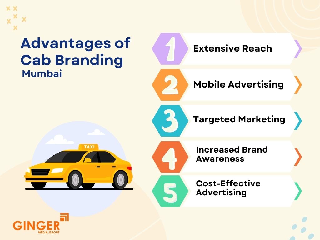 Advantage of Cab Advertising in Mumbai