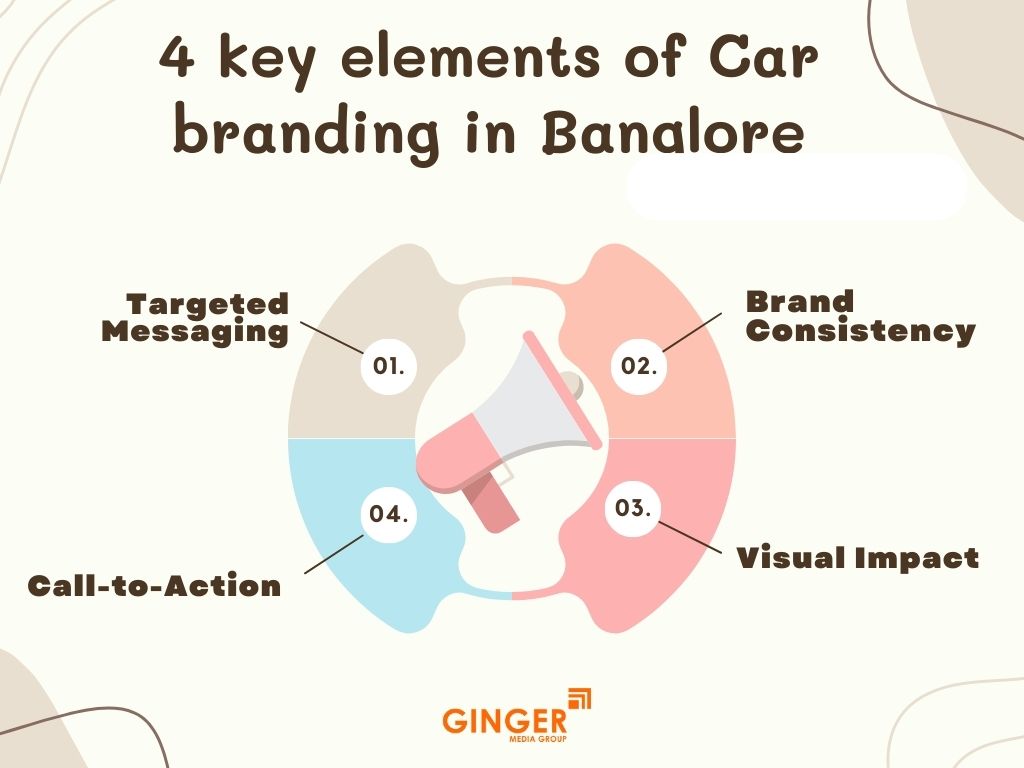 4 Key elements of Cab Branding in Bangalore