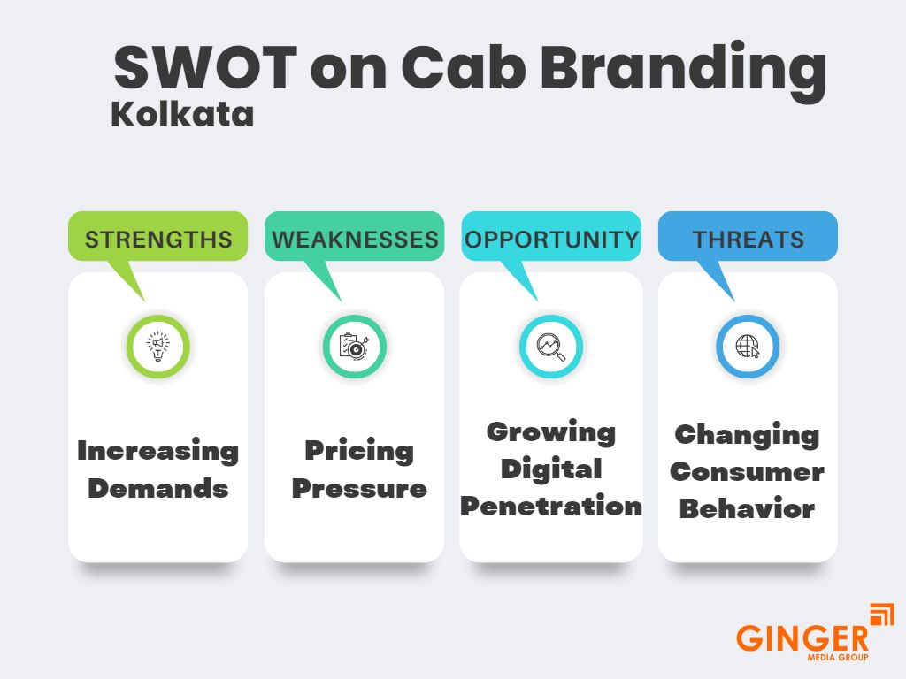 SWOT Analysis on Cab Advertising in Kolkata