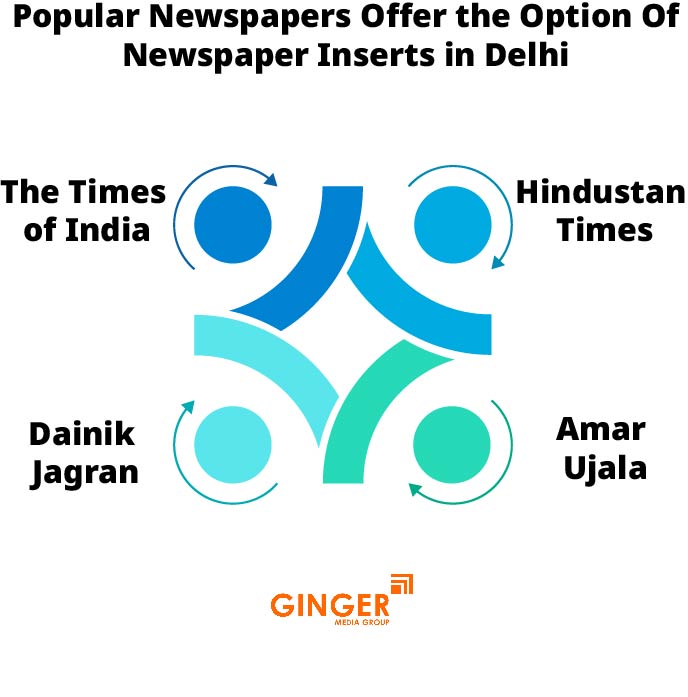 Popular Newspaper Insertion in Delhi, Noida, Gurugram, Faridabad, and Ghaziabad