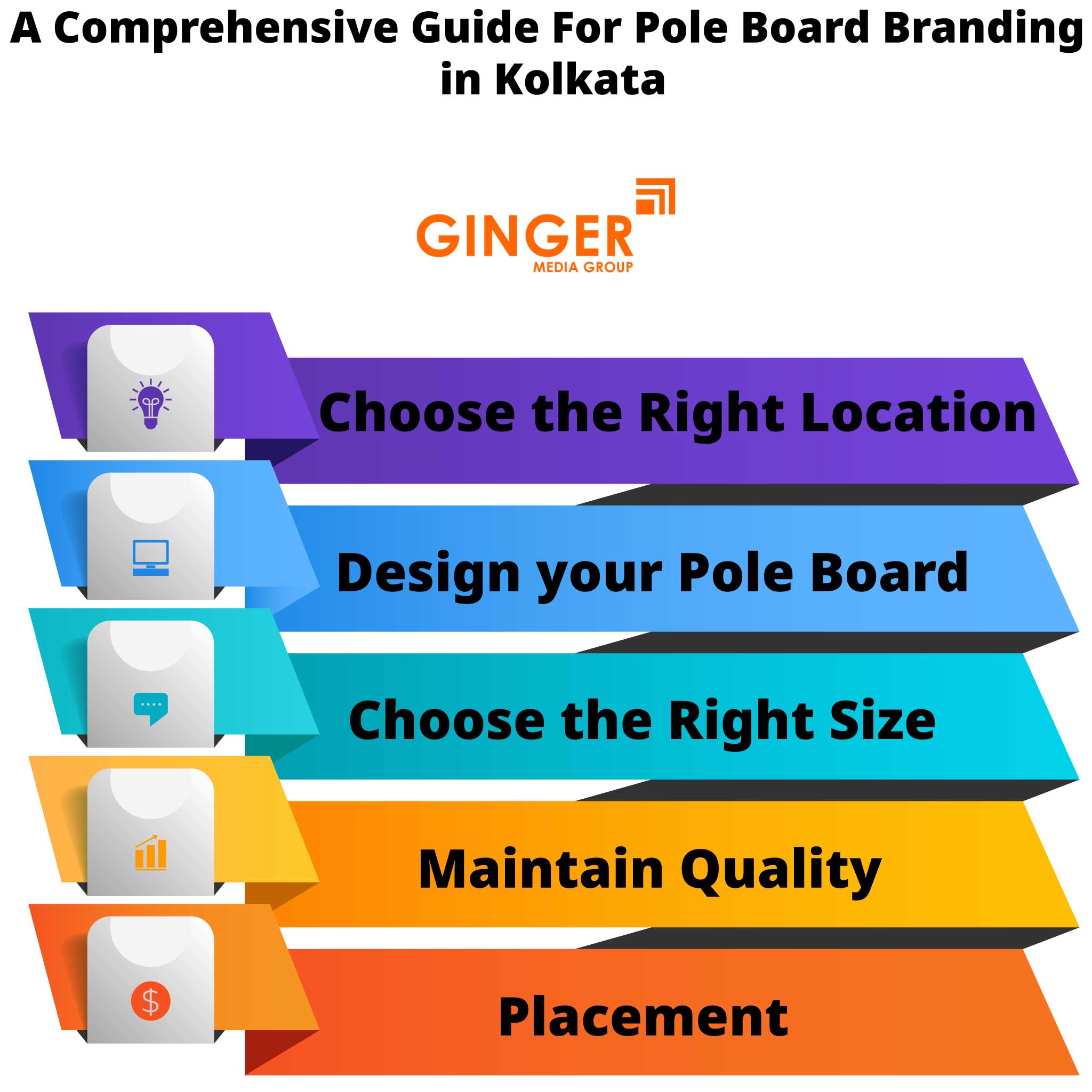 A Comprehensive Guide for Pole Boards in Kolkata
