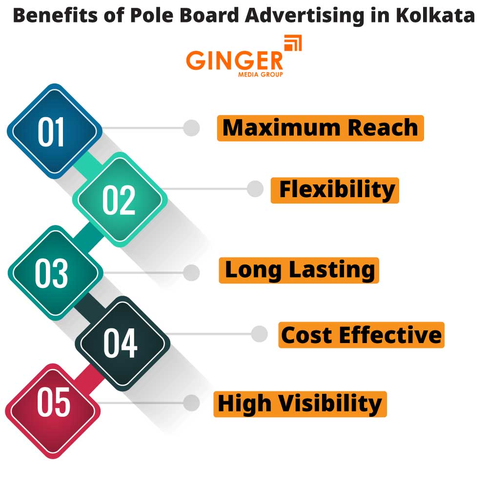 Benefits of Pole Boards in Kolkata
