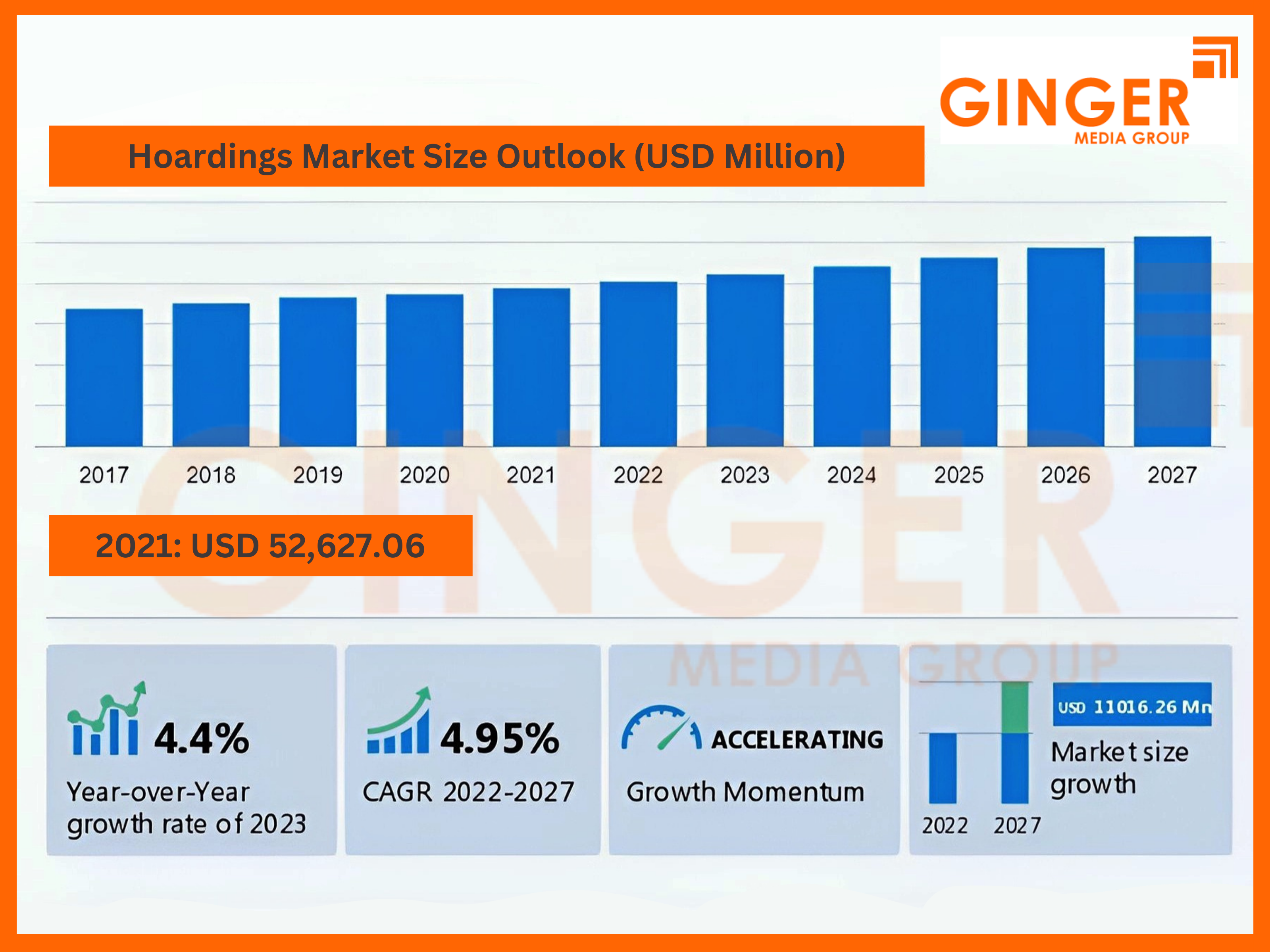 Billboard Advertising market share outlook