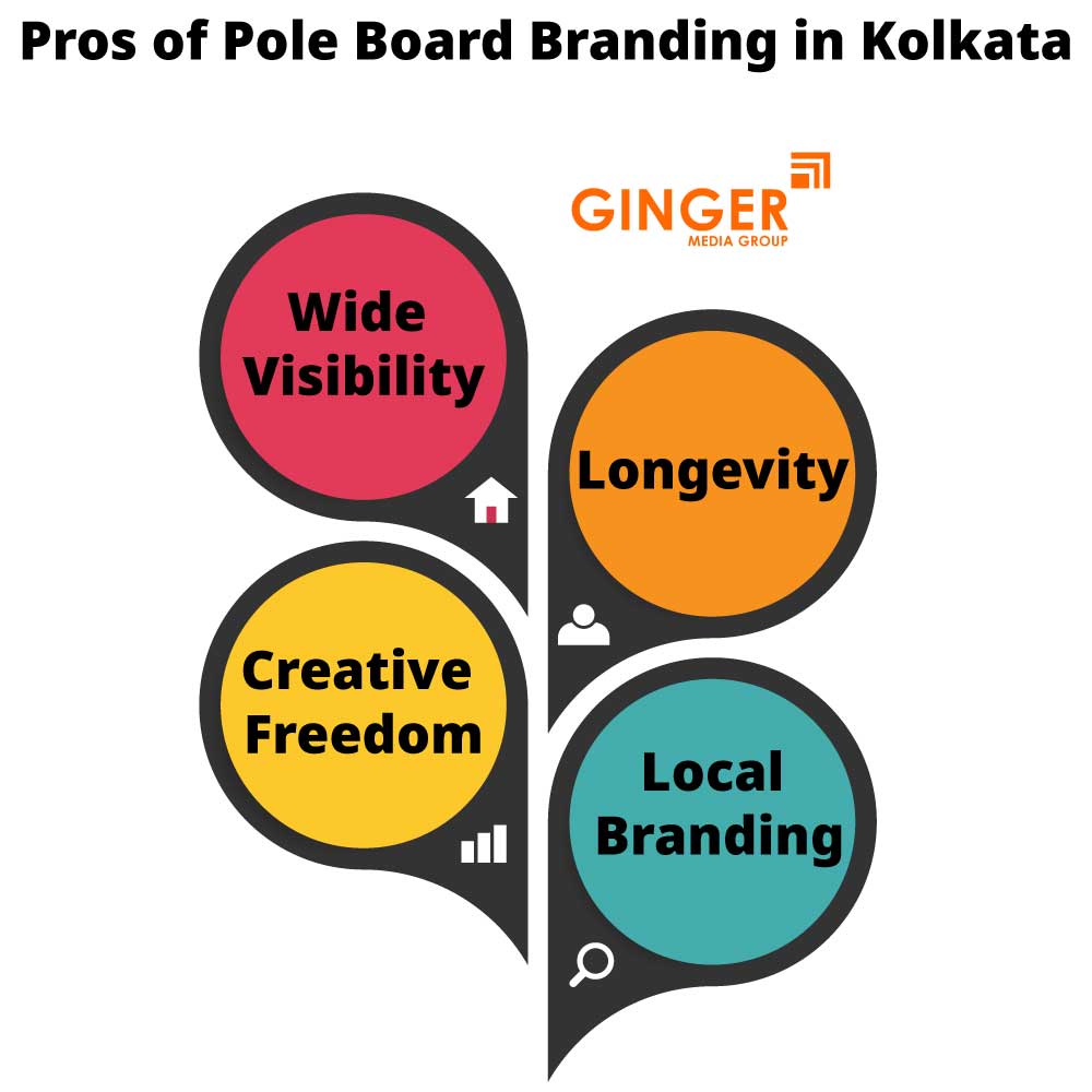 Pros of Pole Boards in Kolkata