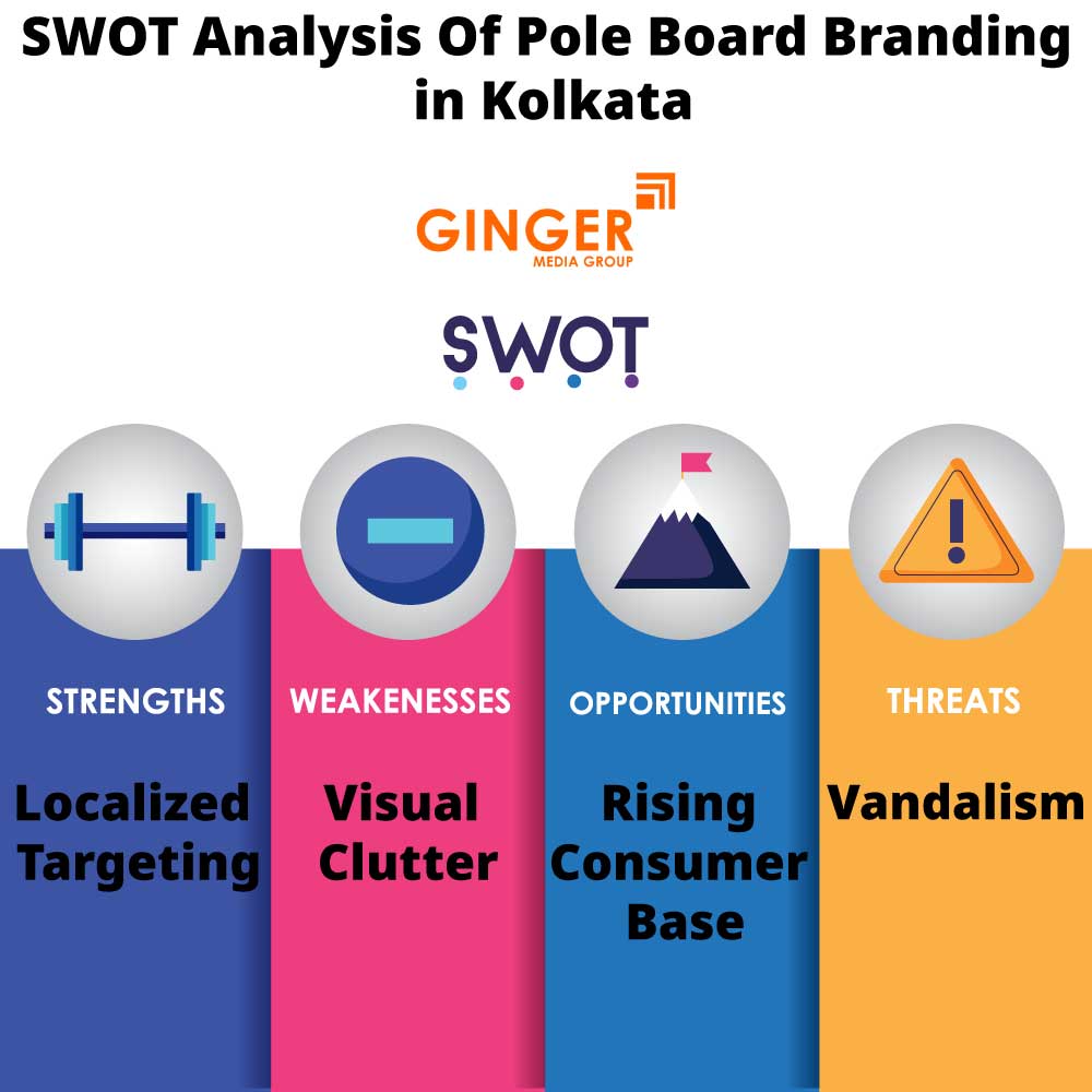 SWOT Analysis of Pole board in Kolkata