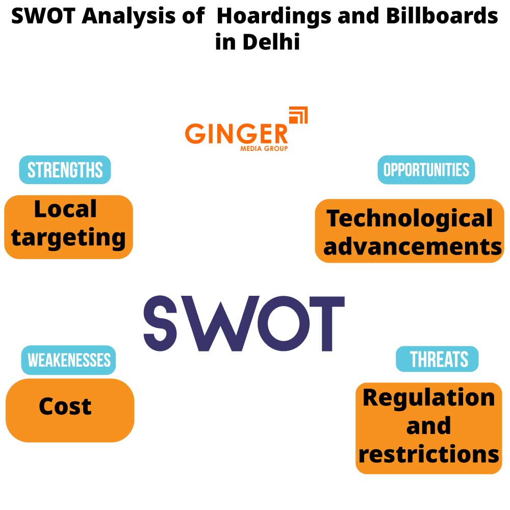 SWOT Analysisof Billboard Advertising in Delhi