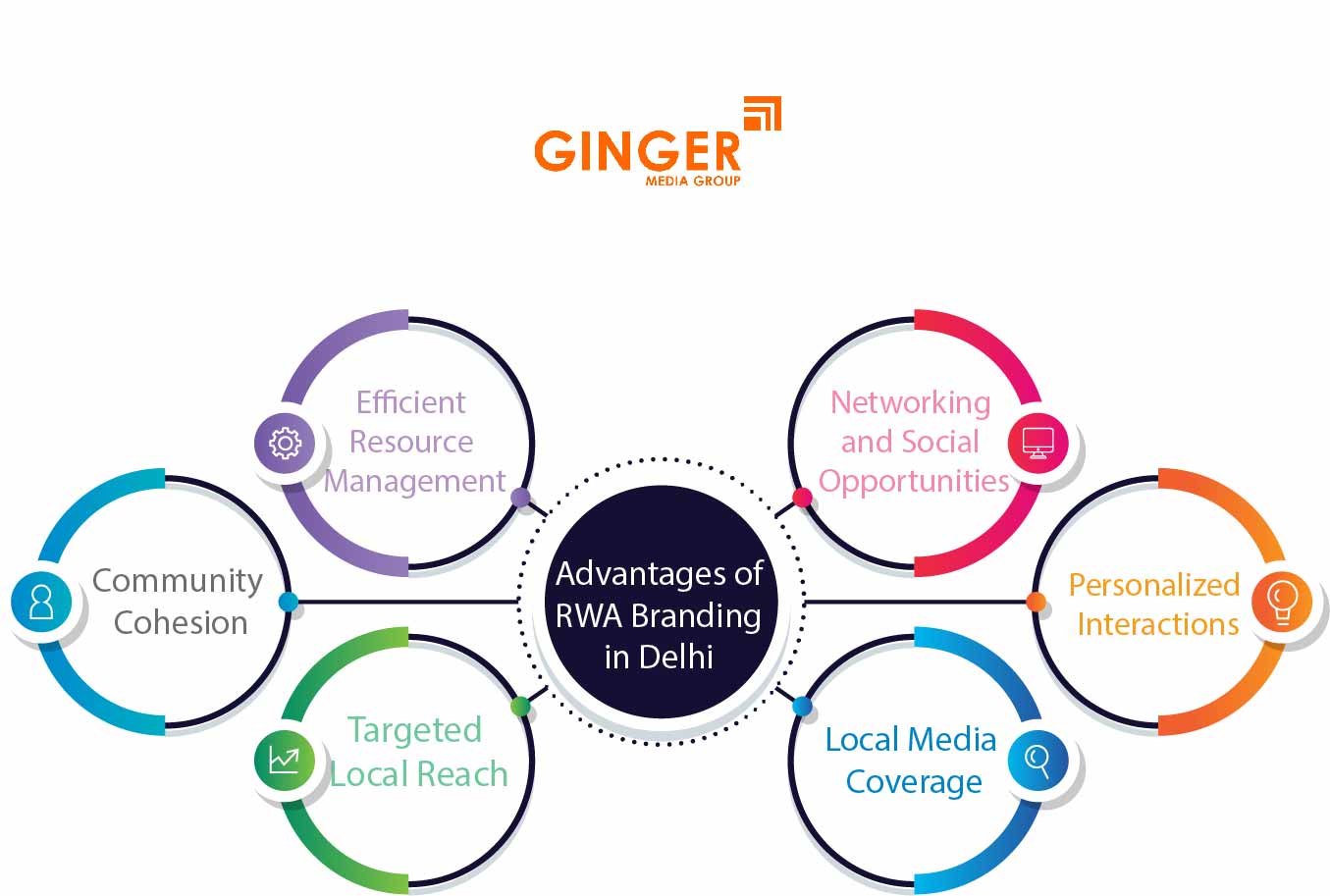 Advantages of RWA Activities in Delhi for your Brand Growth