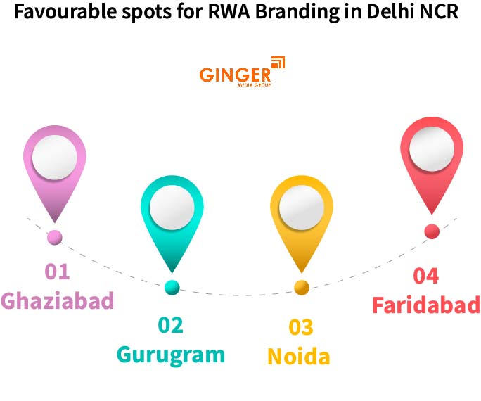 Favourable spots for RWA Activities in Delhi NCR