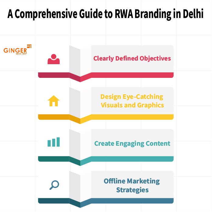 A Comprehensive Guide to RWA Activities in Delhi